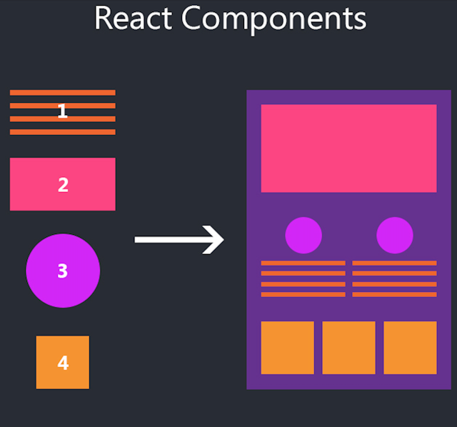 React Components